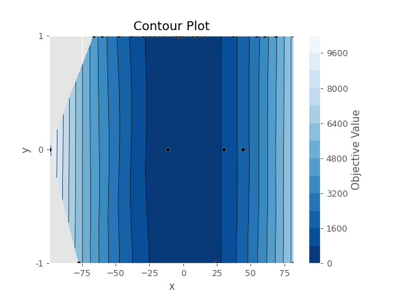 ../../../_images/optuna-visualization-matplotlib-plot_contour-1.png