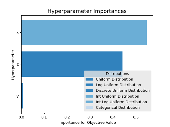 ../../../_images/optuna-visualization-matplotlib-plot_param_importances-1.png