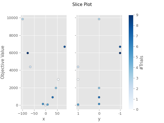 ../../../_images/optuna-visualization-matplotlib-plot_slice-1.png